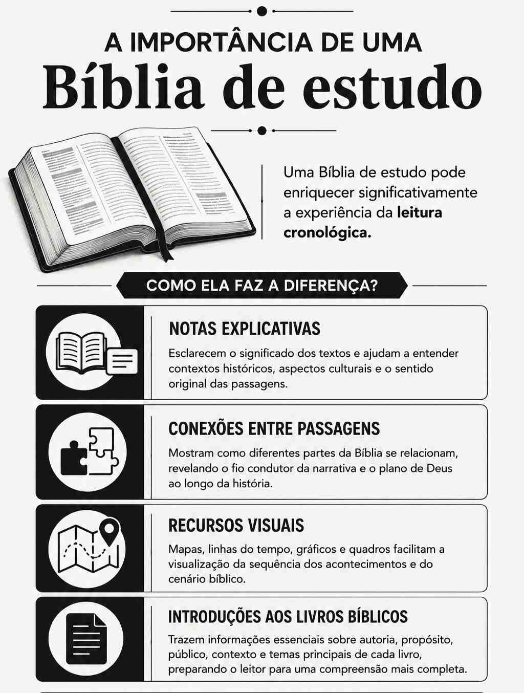 Ler a bíblia em ordem cronológica