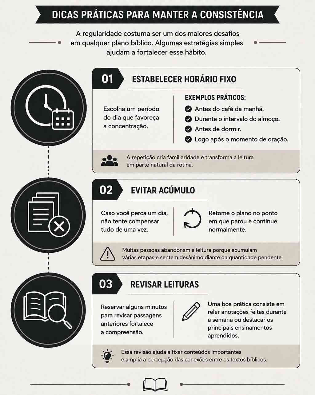 Ler a bíblia em ordem cronológica