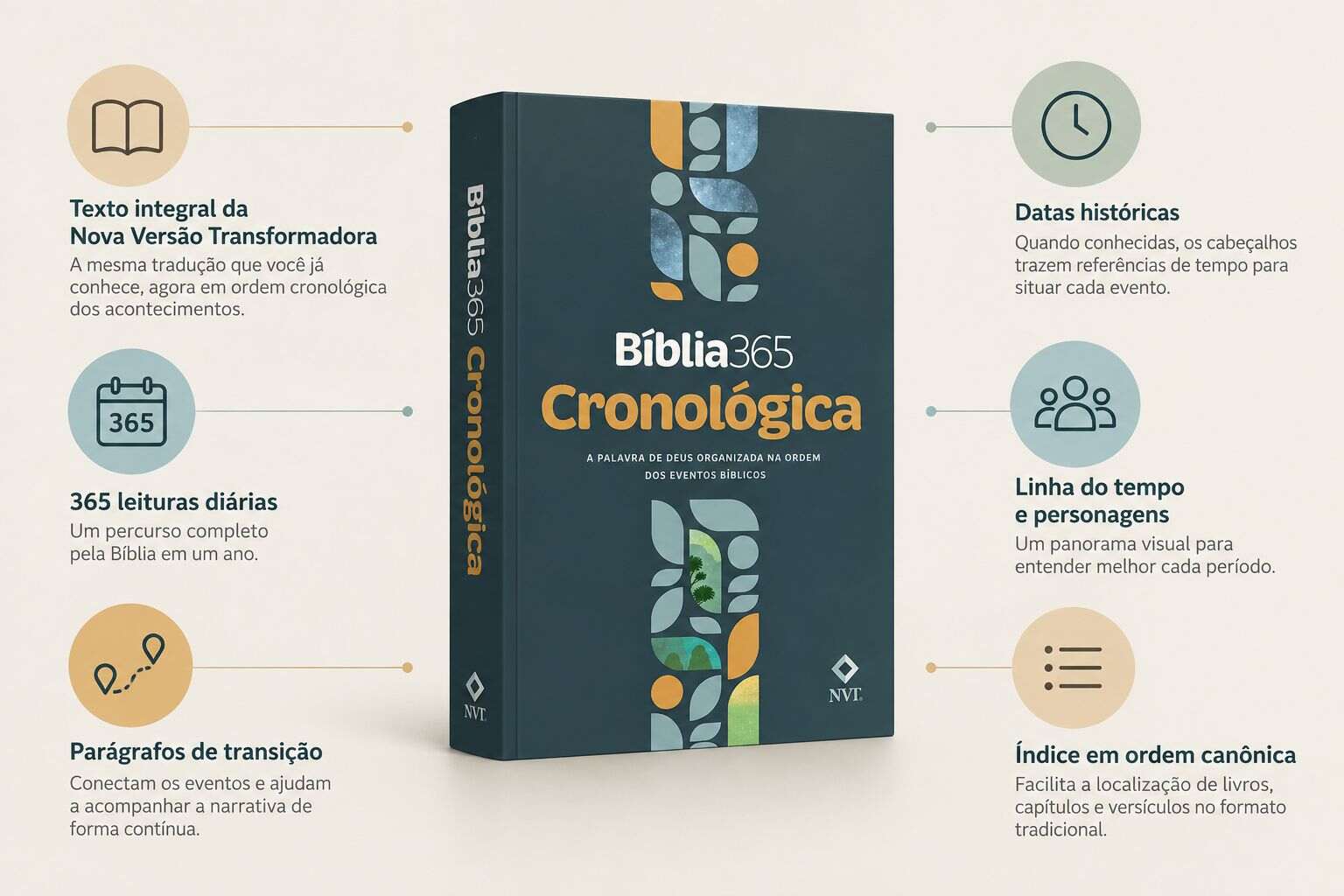 b&iacute;blia em ordem cronol&oacute;gica